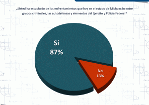 Autodefensas