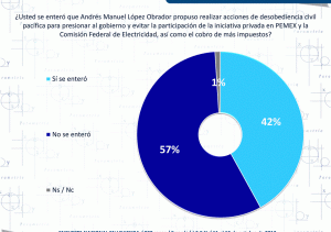 Desobediencia Civil