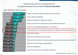 Reforma Hacendaria