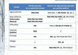 Balance Gral.