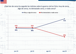 Caso Siria