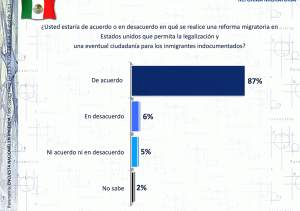 Reforma Migratoria