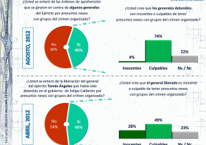 Caso Dauahare