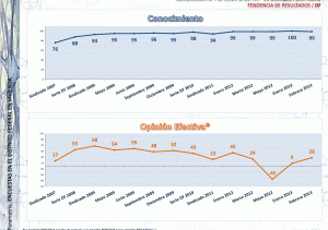 Figuras Políticas