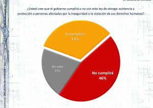 Ley de Víctimas