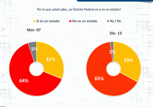 Reforma DF