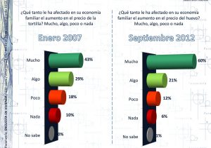 Crisis del huevo