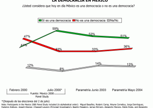 Democracia