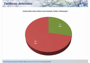 Censura en Redes Sociales