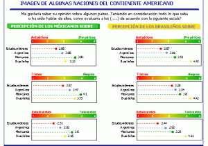 Continente Americano