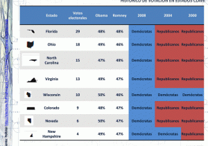 Votaciones EU