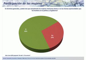 Mujeres en Política