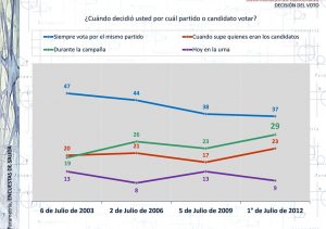 Decisión del Voto