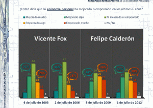 Voto Económico