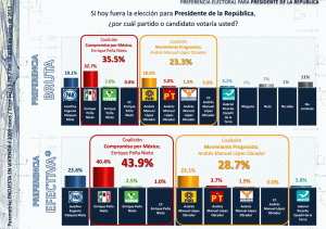 Voto Seguro