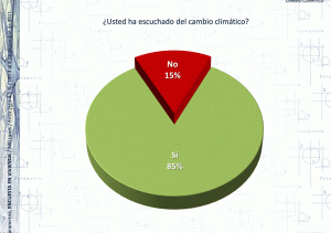 Cambio Climático