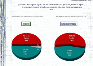 Ley SOPA