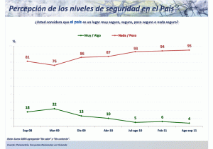 Mexico Inseguro