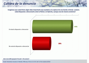 Denuncia
