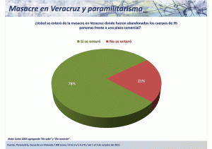 Veracruz