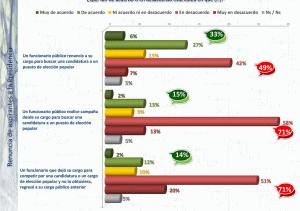 Licencia