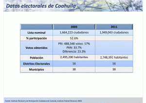 Elecciones