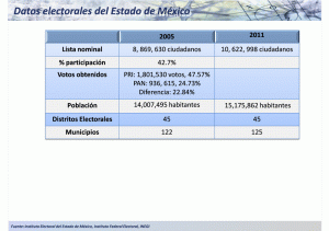 Datos EdoMex