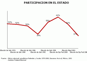 Elecciones Puebla Tlaxcala