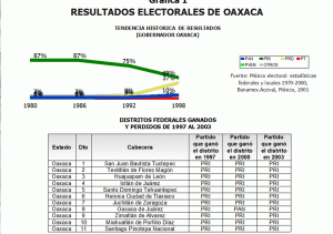 Elecciones2004